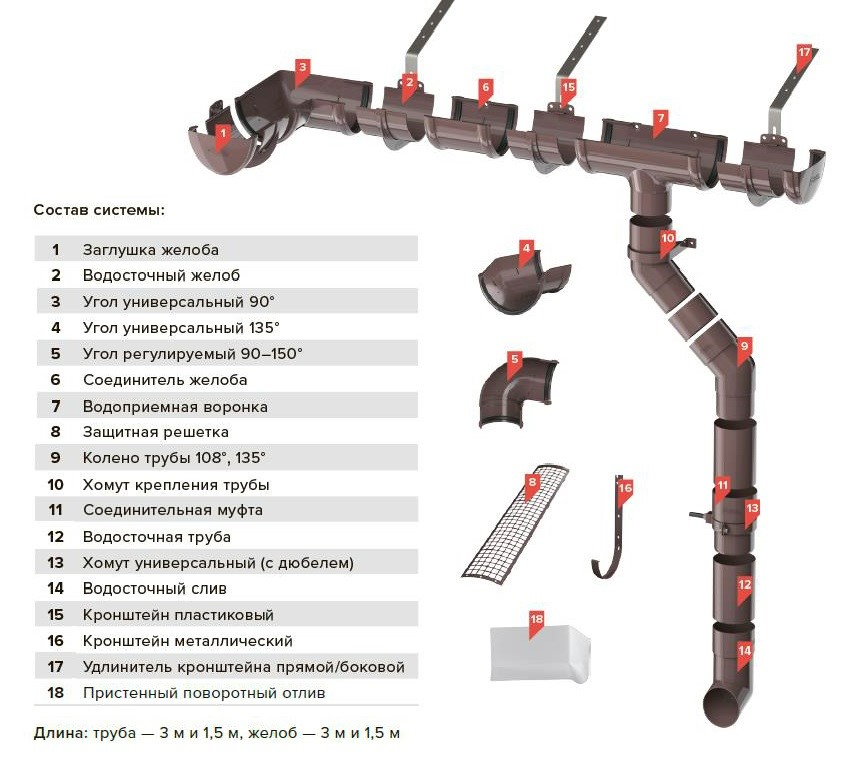 Водослив Технониколь схема