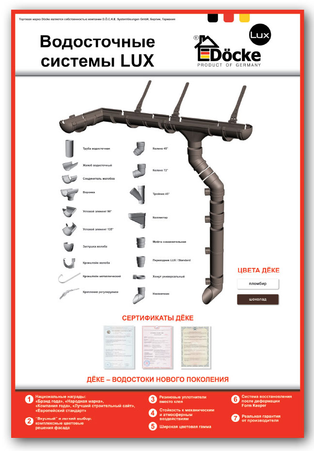 водослив Docke Lux - описание с элементами Описание водослив Деке Люкс