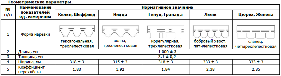 внешний вид гонтов деке премиум Внешний вид гонтов деке премиум