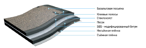 Гидкая черепица Docke PIE Gold Гибкая черепица Деке Пай Голд