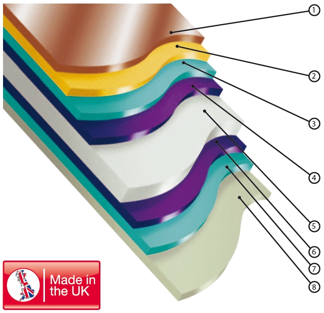 металлочерепица призма