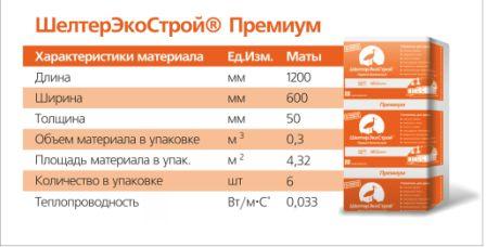 Шелтер Экострой премиум